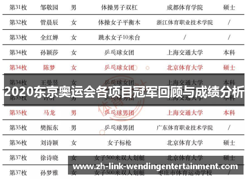 2020东京奥运会各项目冠军回顾与成绩分析